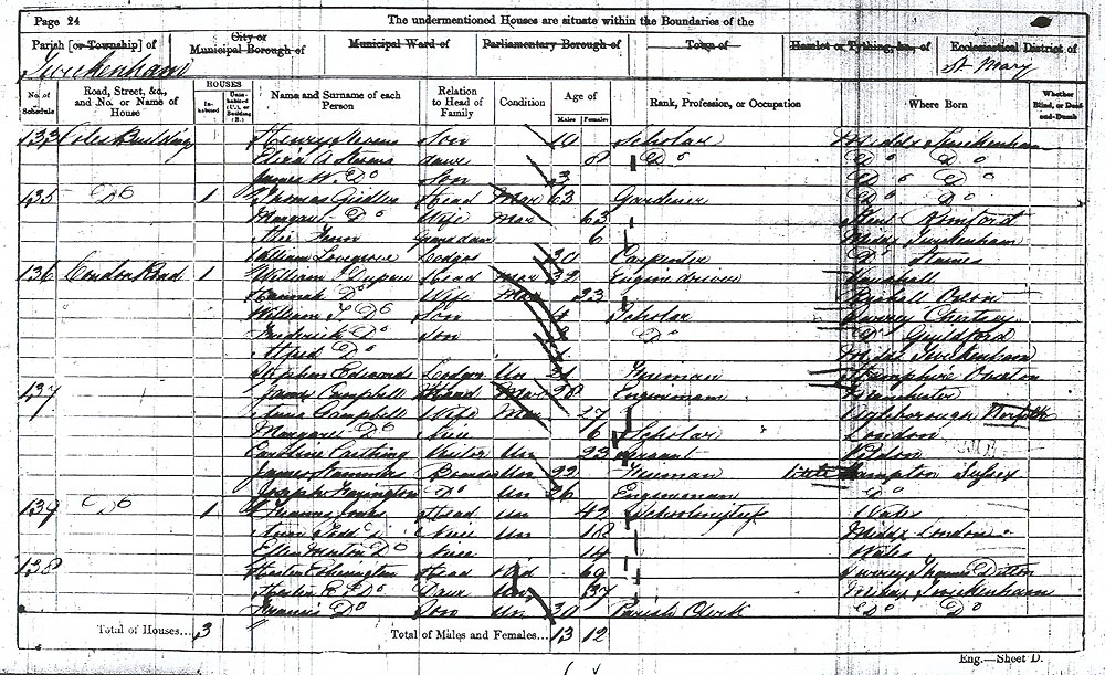 Census 1861