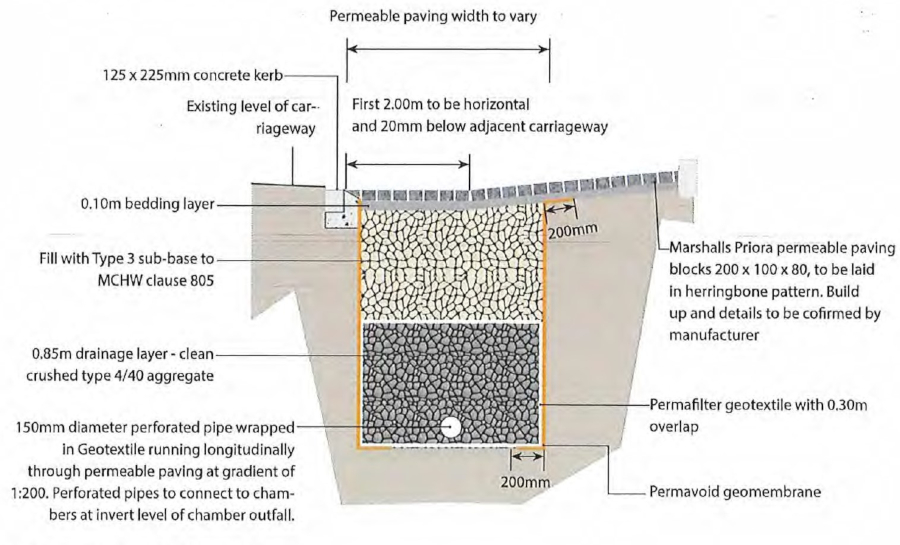 Permeable paving diagram showing how the material may be used in a typical way, with measurements